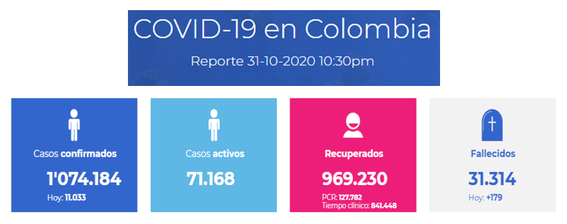 la pandemia in colombia dati
