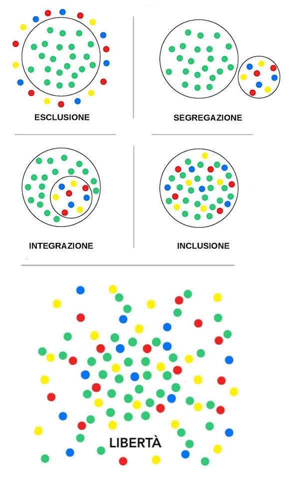 identita plurale