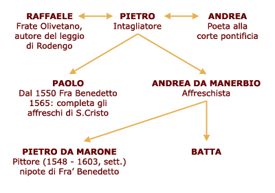frabenedetto